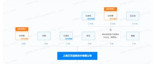 從鄭爽1485萬元資產被凍結，看數字文化創意產業的合規風險