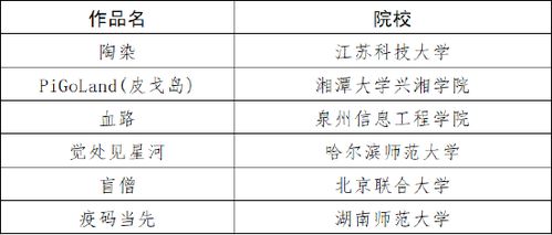 數字創意風起，夢想之花綻放 2021草花杯大賽圓滿收官，軟件開發賽道群星璀璨